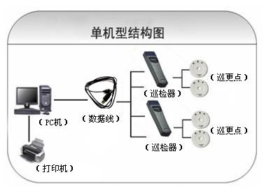 容县巡更系统六号