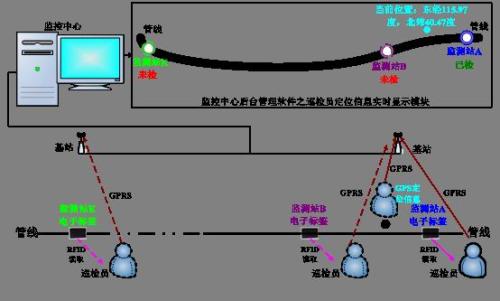 容县巡更系统八号