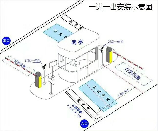 容县标准车牌识别系统安装图