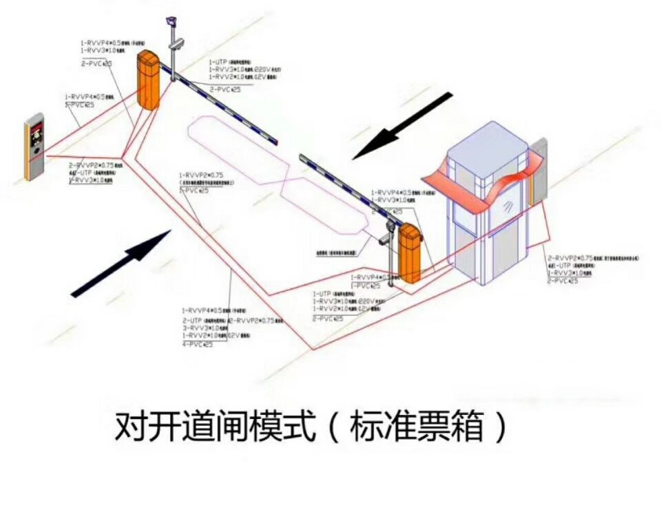 容县对开道闸单通道收费系统