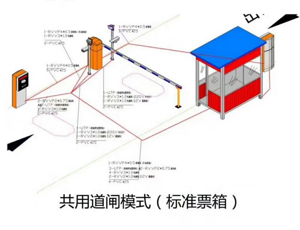 容县单通道模式停车系统