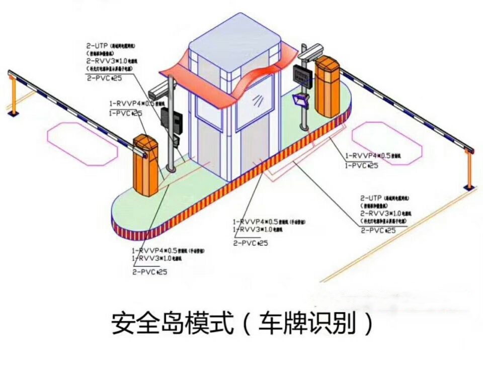 容县双通道带岗亭车牌识别